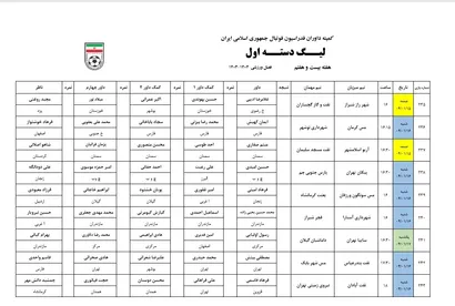 اعلام اسامی داوران هفته بیست و هفتم لیگ دسته اول