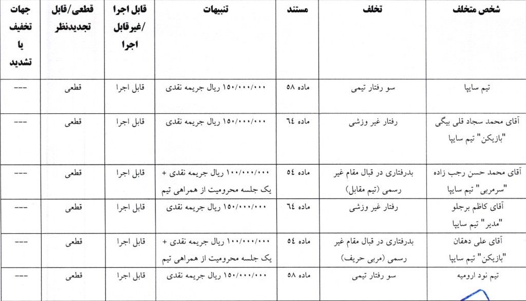 اعلام آرای انضباطی اعلام آرای انضباطی