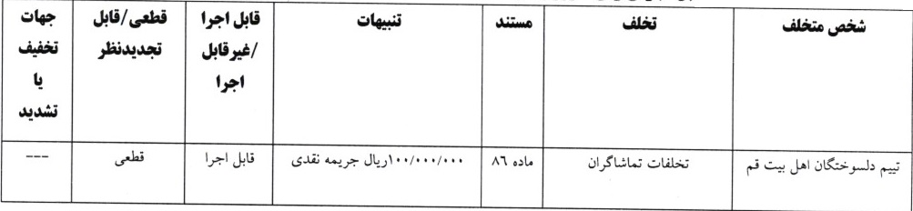 جریمه نقدی و محرومیت برای تیم های لیگ برتری فوتسال