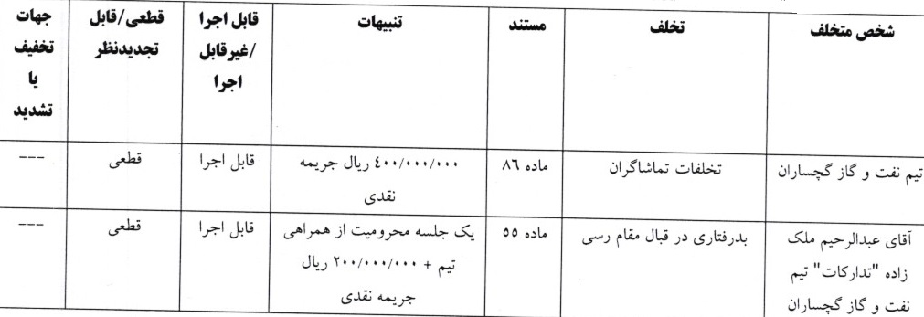 اعلام 8 رای انضباطی لیگ دسته اول فوتبال