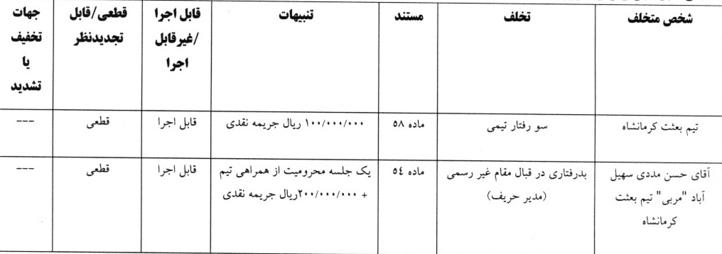 آرای لیگ دسته اول فوتبال صادر شد آرای لیگ دسته اول فوتبال صادر شد