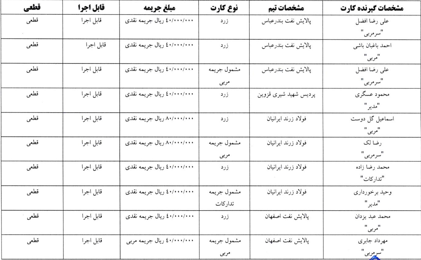 اعلام آرای کارت های زرد و قرمز هفته پنجم