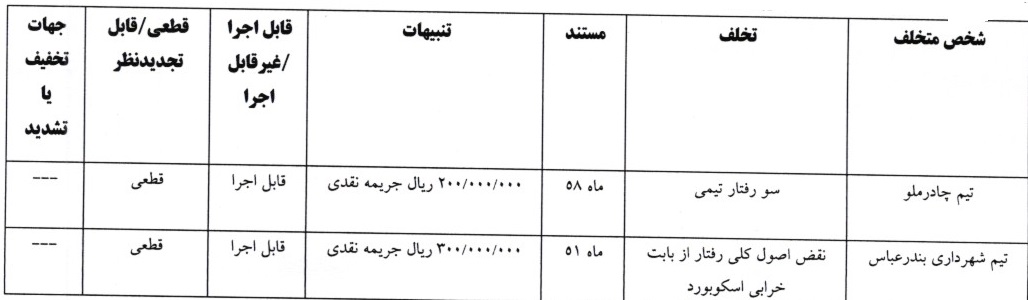 اعلام سه رای لیگ برتر ساحلی