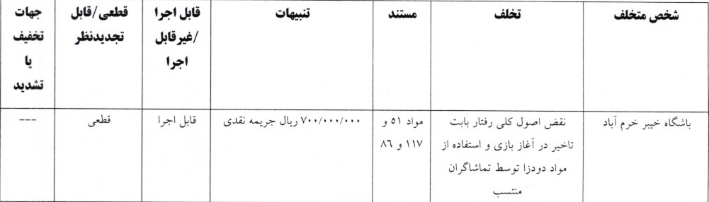 اعلام آرای انضباطی لیگ برتر