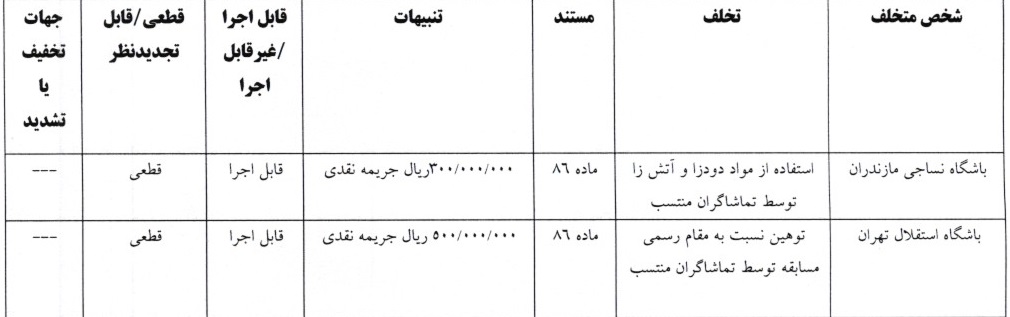 اعلام آرای کمیته انضباطی