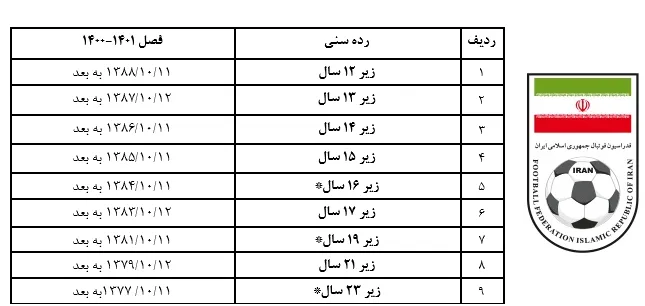اعلام شرایط سنی لیگ‌های پایه‌ و مدارس فوتبال ایران در فصل 1401 – 1400 