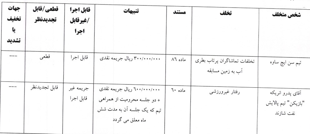 اعلام رای تخلفات دو تیم پالایش نفت شازند و سن ایچ ساوه اعلام رای تخلفات دو تیم پالایش نفت شازند و سن ایچ ساوه