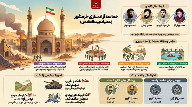 گرامیداشت سالروز آزادی خرمشهر