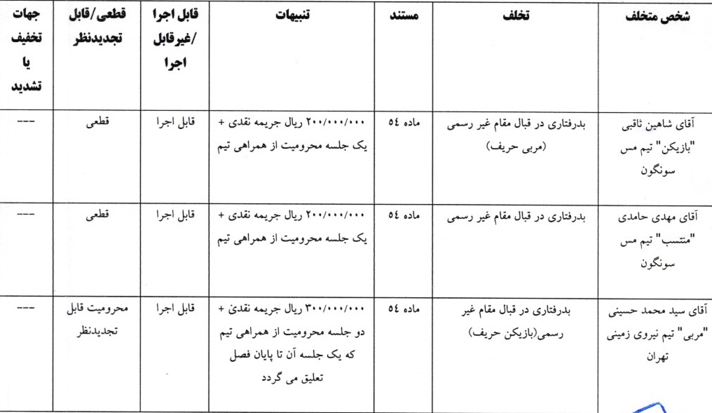 اعلام آرای انضباطی فوتبال اعلام آرای انضباطی فوتبال