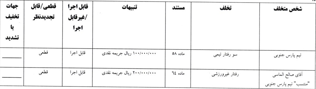 اعلام آرای لیگ دسته اول فوتبال