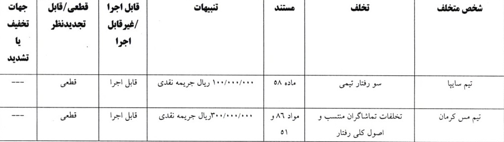 آرای لیگ دسته اول فوتبال صادر شد آرای لیگ دسته اول فوتبال صادر شد