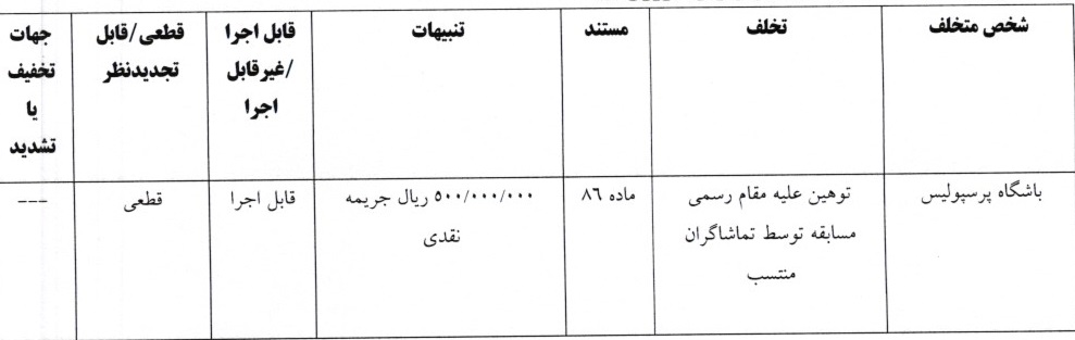 اعلام آرای کمیته انضباطی