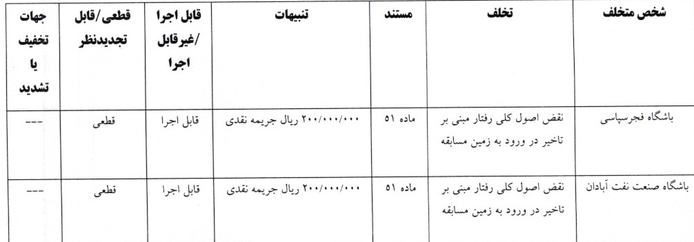 اعلام آرای کمیته انضباطی