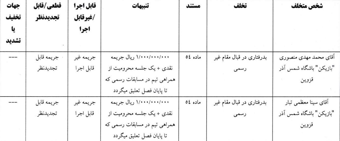 اعلام دو رای انضباطی