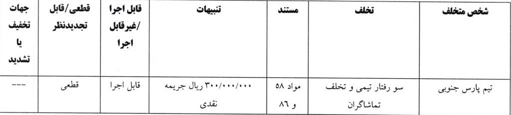 اعلام آرای لیگ دسته یک