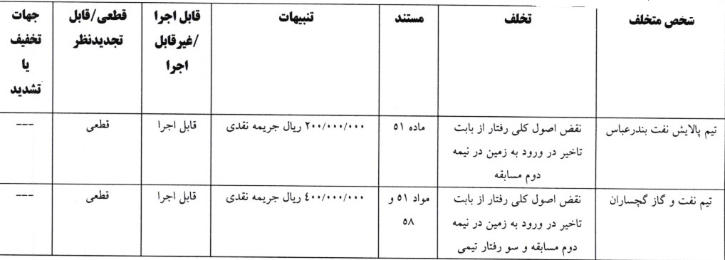 اعلام سه رای انضباطی اعلام سه رای انضباطی