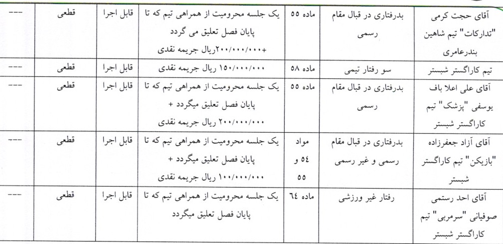 اعلام آرای لیگ دسته اول فوتبال