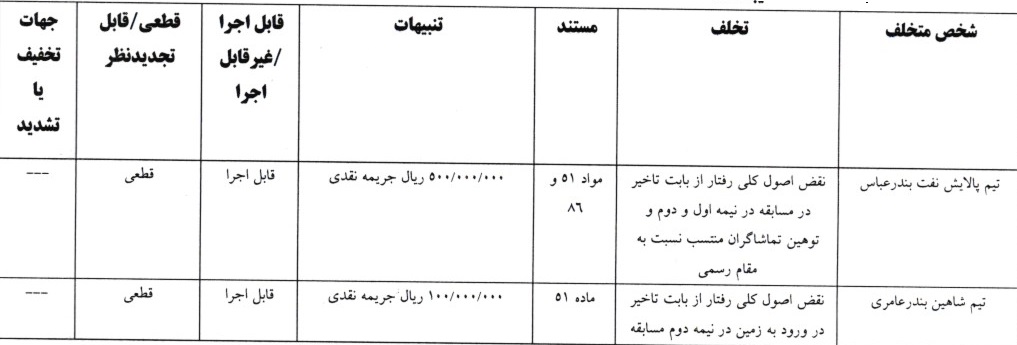 اعلام آرای لیگ دسته اول فوتبال