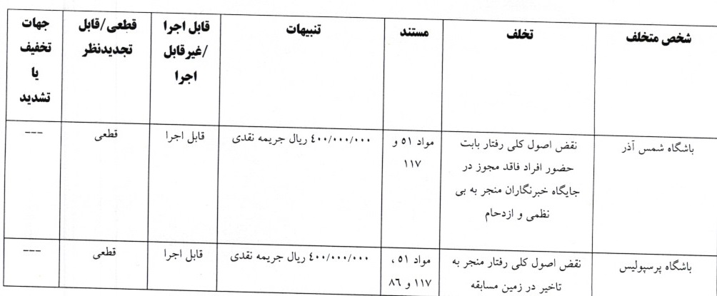 اعلام 4 رای رقابتهای لیگ برتر فوتبال اعلام 4 رای رقابتهای لیگ برتر فوتبال
