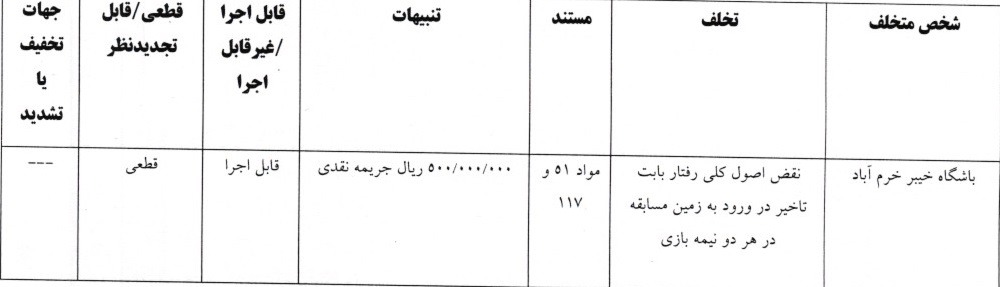جریمه نقدی برای تیمهای لیگ برتری جریمه نقدی برای تیمهای لیگ برتری