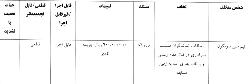 اعلام یک رای انضباطی اعلام یک رای انضباطی