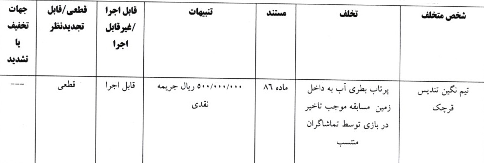 اعلام آرای لیگ برتر فوتسال اعلام آرای لیگ برتر فوتسال