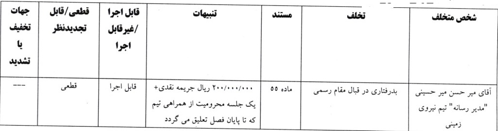 اعلام آرای لیگ دسته اول فوتبال