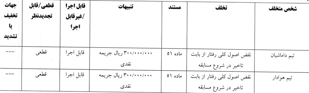 اعلام 8 رای انضباطی لیگ دسته اول فوتبال