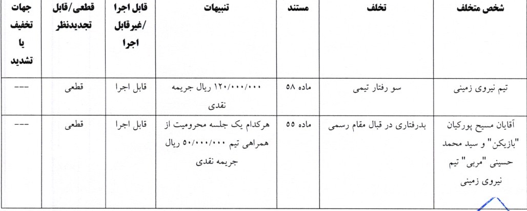 اعلام آرای انضباطی اعلام آرای انضباطی