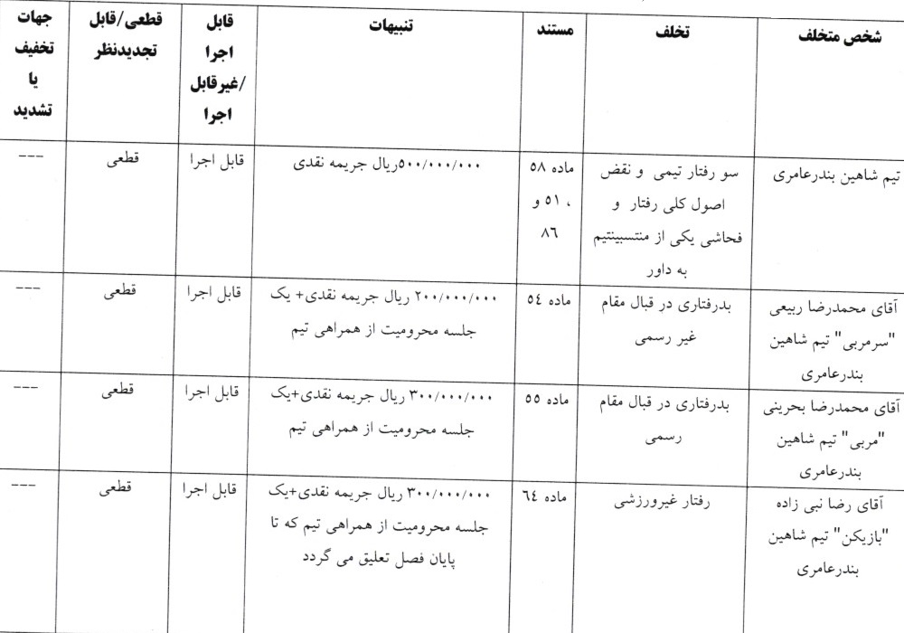 اعلام آرای لیگ دسته اول فوتبال
