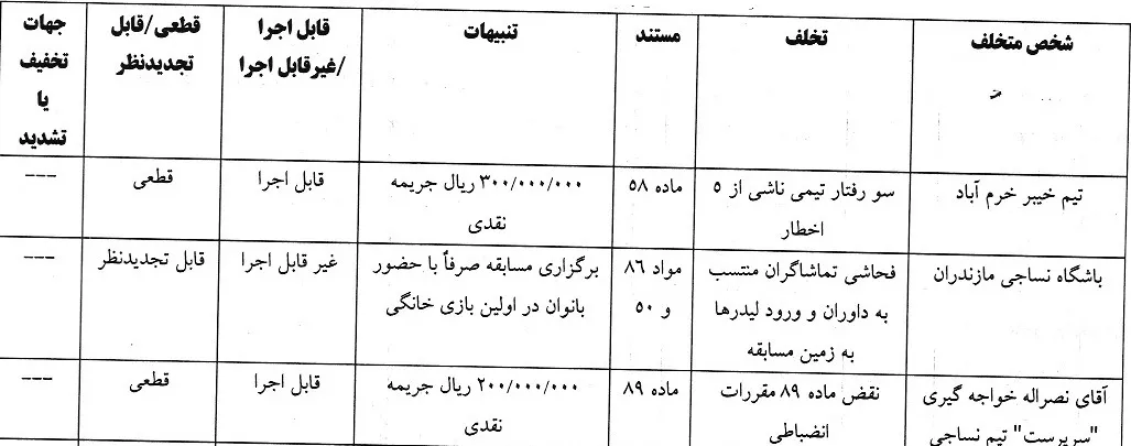اعلام رای دیدار خیبر خرم اباد و نساجی مازندران