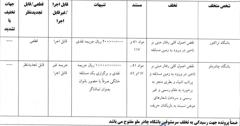 اعلام آرای انضباطی اعلام آرای انضباطی