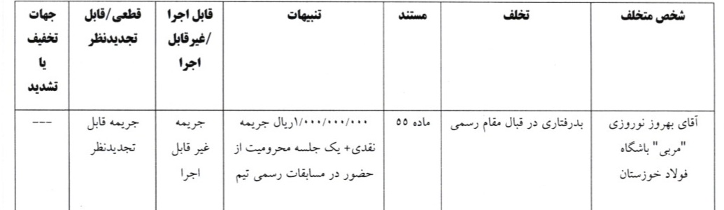اعلام آرای لیگ برتر