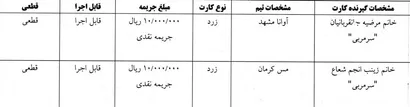 اعلام رای کارت های زرد و قرمز هفته هشتم لیگ دسته اول فوتسال