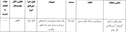 اعلام یک رای لیگ برتر فوتبال بانوان