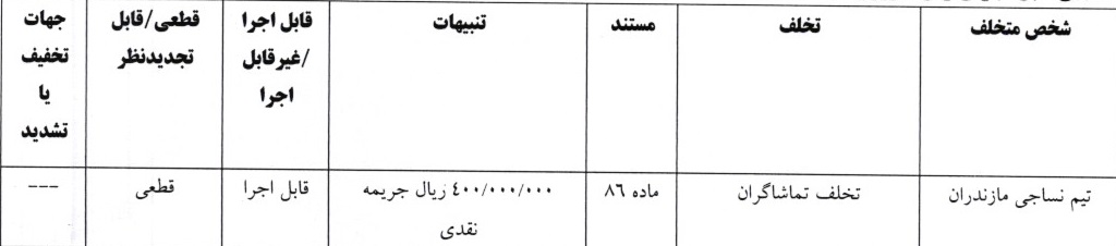 اعلام 8 رای انضباطی لیگ دسته اول فوتبال