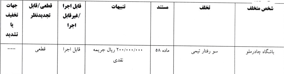 اعلام آرای لیگ برتر فوتبال اعلام آرای لیگ برتر فوتبال