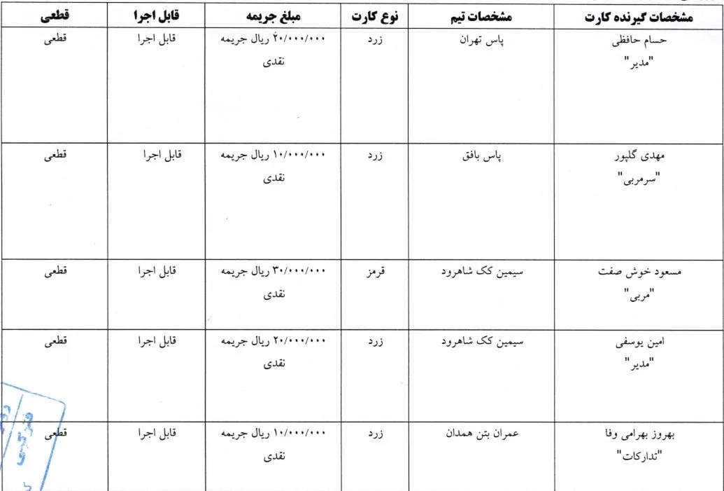 صدور آرای کارت های زرد و قرمز لیگ یک فوتسال