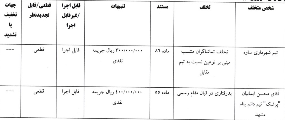 اعلام آرای لیگ برتر فوتسال اعلام آرای لیگ برتر فوتسال