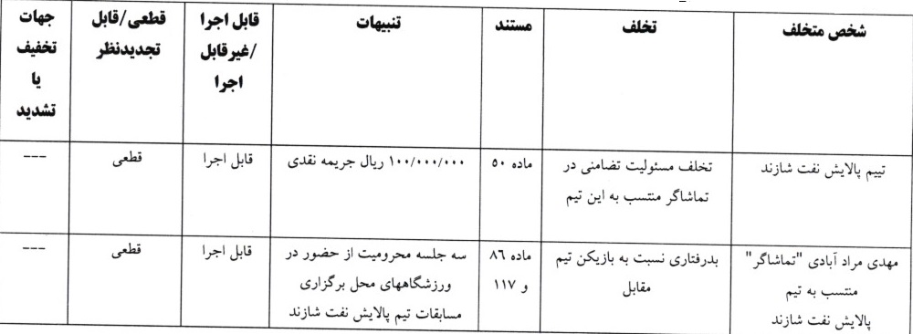 جریمه نقدی و محرومیت برای تیم های لیگ برتری فوتسال