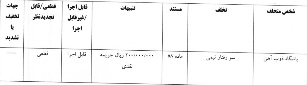 اعلام 4 رای رقابتهای لیگ برتر فوتبال اعلام 4 رای رقابتهای لیگ برتر فوتبال
