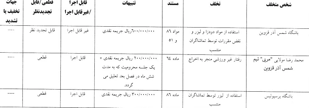 اعلام رای دیدار شمس آذر قزوین و پرسپولیس تهران