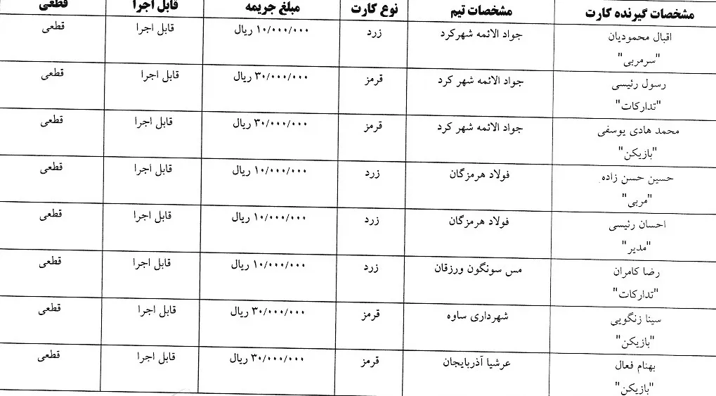 اعلام رای کارت های زرد و قرمز هفته پنجم لیگ برتر فوتسال