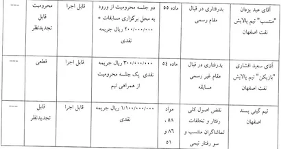 اعلام رای دیدار  گیتی پسند و پالایش نفت اصفهان