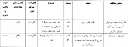 اعلام رای تخلف سرمربی تیم اراد ورزش زاگرس