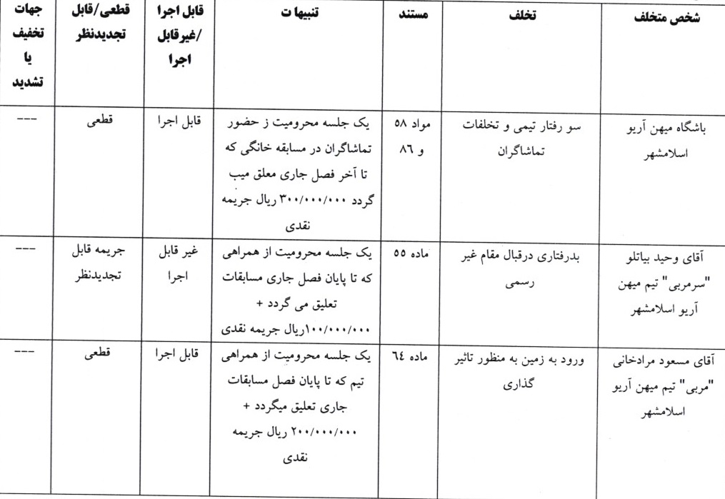 اعلام آرای انضباطی فوتبال اعلام آرای انضباطی فوتبال