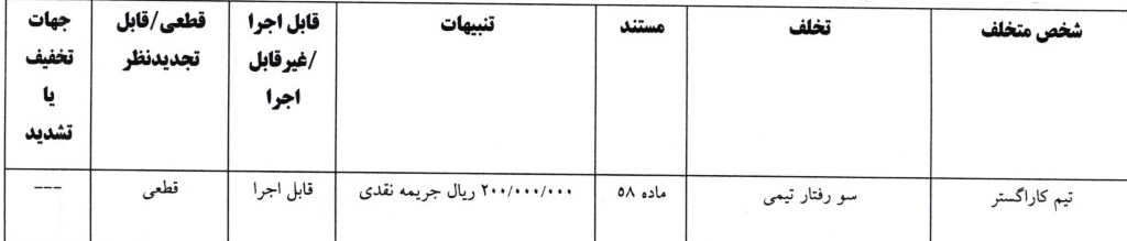 سه رای لیگ دسته اول فوتبال صادر شد