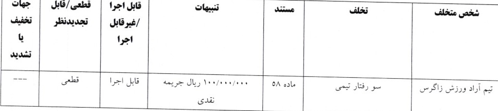 اعلام رای دیدار آراد ورزش زاگرس مقابل تیم فولاد خوزستان