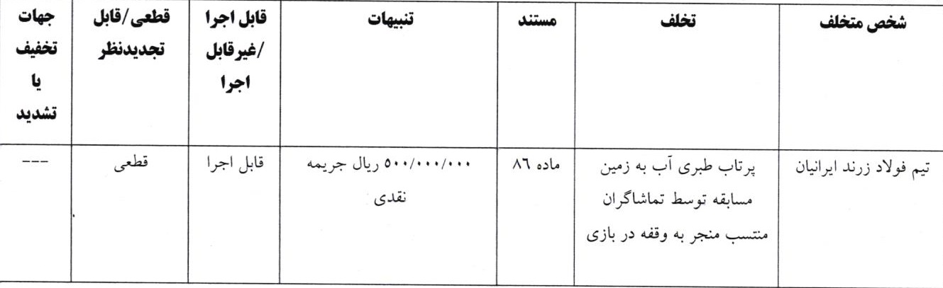 اعلام یک رای انضباطی لیگ برتر فوتسال