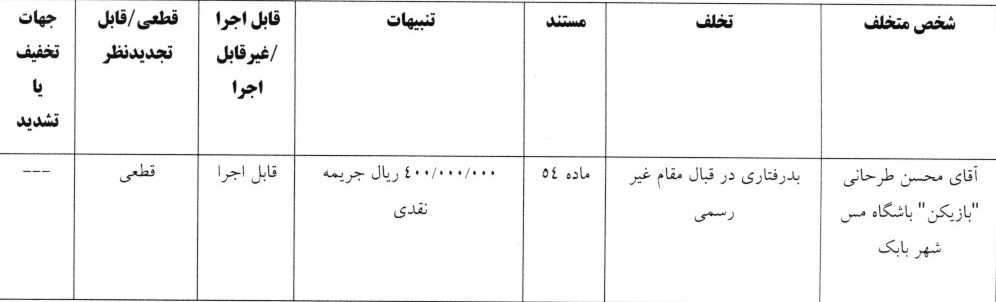 اعلام آرای انضباطی لیگ برتر